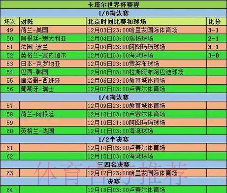 2026世界杯小组赛赛程完整版高清直播怎么查 2026世界杯小组赛赛程完整版高清直播怎么查